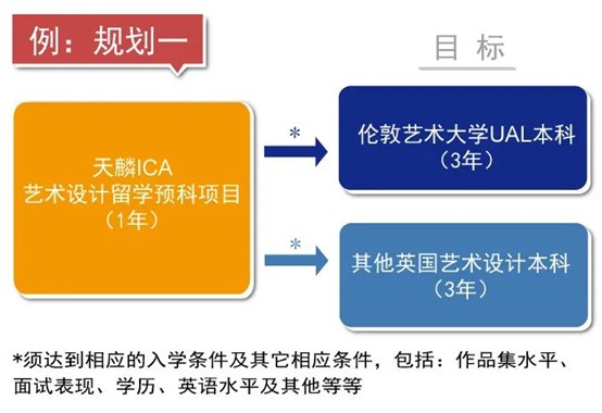 选择艺术设计留学，换条赛道入读世界艺术设计名校!