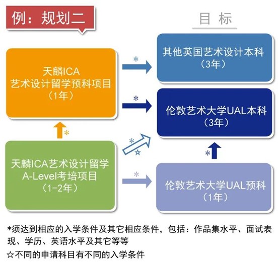 选择艺术设计留学，换条赛道入读世界艺术设计名校!