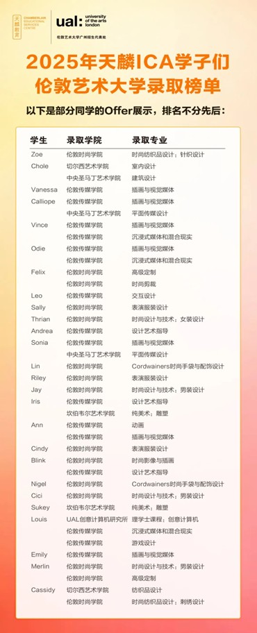 【2025年伦敦艺术大学UAL录取快讯】天麟ICA学子们已陆续获得本科Offer！