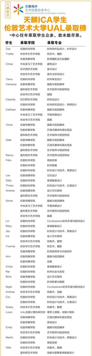 如何造就25/26学年伦敦艺术大学UAL本科录取率100%？天麟ICA 4月开放日带你提前规划
